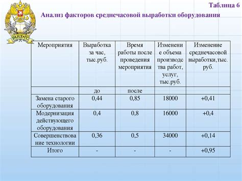 Оценка правомерности начислений