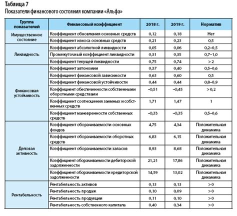 Оценка результатов анализа АССР