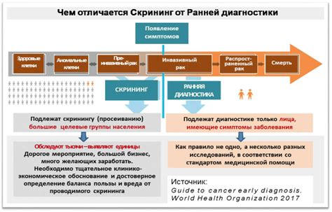 Оценка результатов полной ротации в бизнесе