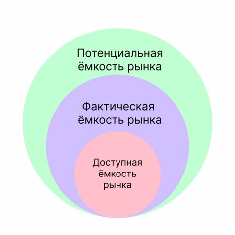 Оценка рынка: суть и значение