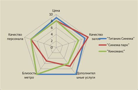 Оценка ситуации со всех сторон