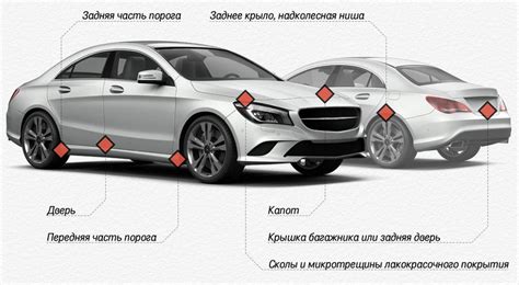 Оценка состояния автомобиля