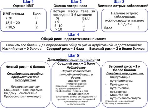 Оценка статуса и уровня достатка