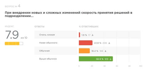 Оценка успеха "во главе стола"