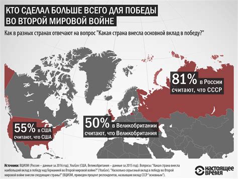 Оценка эффективности РДД во Второй мировой войне