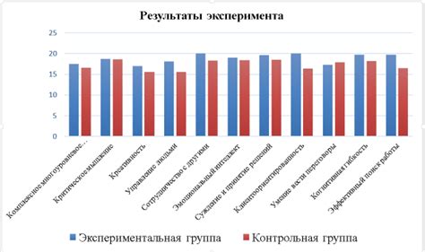 Оценка эффективности формирования навыков