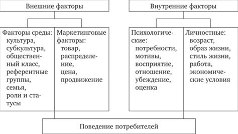 Оцепенение и его влияние на поведение