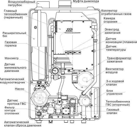 Очистите фильтры и горелку