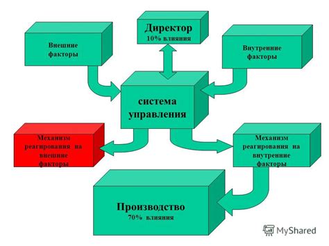 Ошибки, связанные с внешними факторами