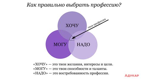 Ошибки в выборе: как избежать промахов