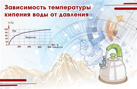 Ошибки в настройке температуры и времени