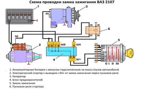 Ошибки в работе системы зажигания