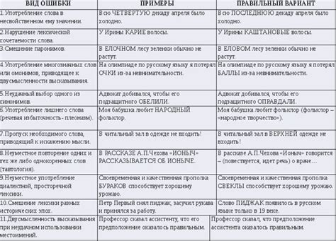 Ошибки в русском языке: какие бывают и как они влияют на нас?