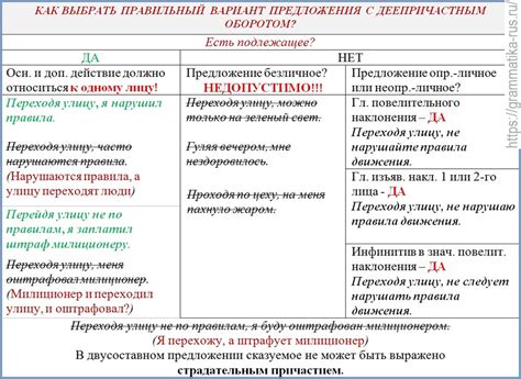 Ошибки при использовании причастий: