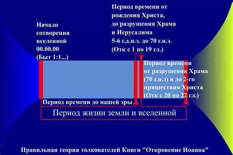 Ошибки при толковании информации