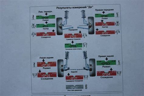 Ошибкa SVS на Лифан Бриз: