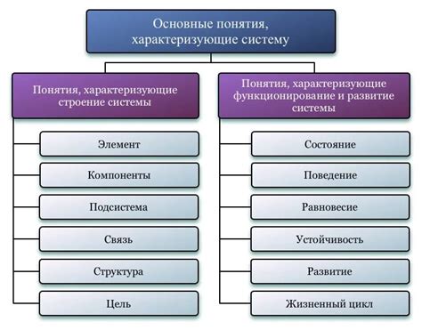 ПДВ: основные понятия и функционирование