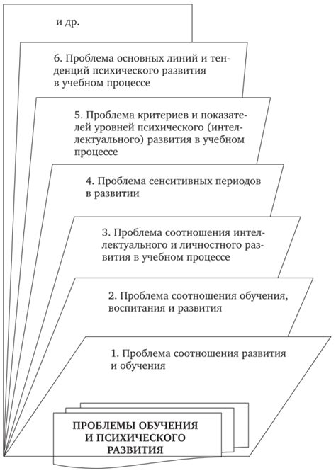 ППФ - определение и суть проблемы