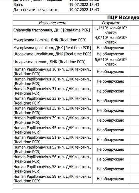 ПЦР минус: как интерпретировать результаты?