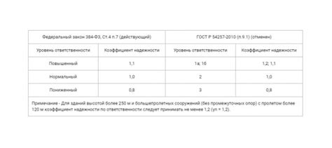 Падение уровня ответственности: