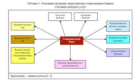 Пакгауз: основные функции