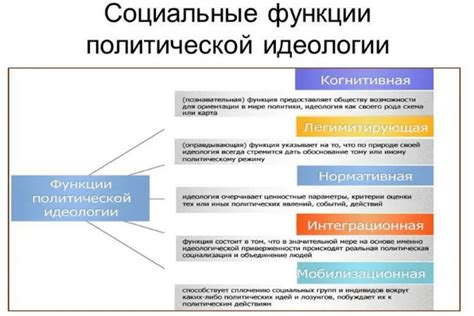 Паневропейская идеология и ее отличительные черты