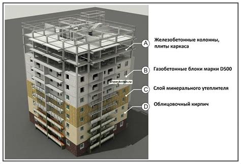 Панельное строительство: что это такое и основные отличия от монолитного