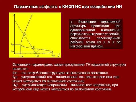 Паразитные эффекты, вызывающие помехи