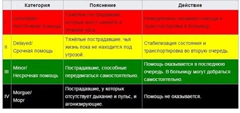 Параметры в медицине: повлияют ли они на результаты лечения?