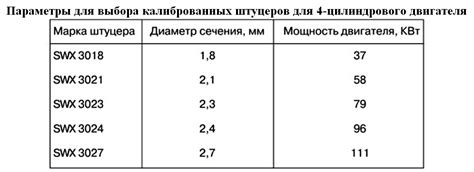 Параметры для выбора фирмы