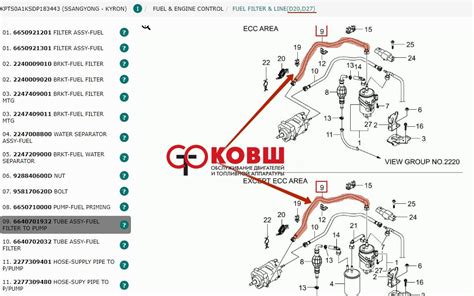 Параметры и спецификации масла для Саньенг Кайрон дизель