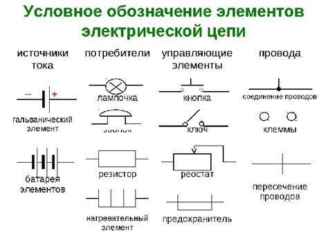 Параметры проводов в электрической цепи