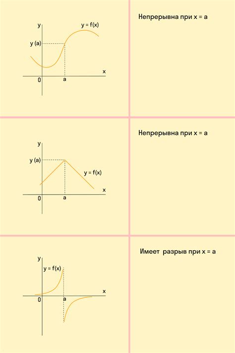 Параметры функций и их роль в процессе выполнения