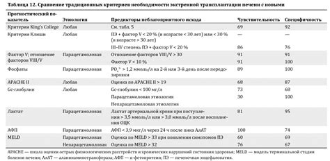 Парацетамоловый тест отрицательный при субфебрилитете