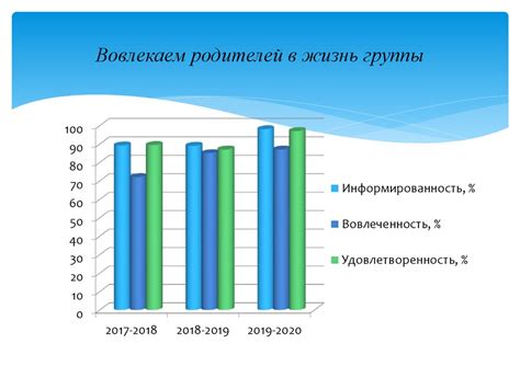 Партнерское взаимодействие