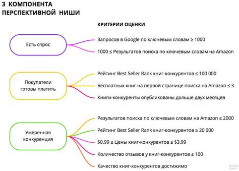 Парфюмерия ниша: что это такое?