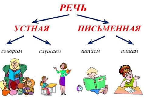 Пассивная речь: определение и принципы использования