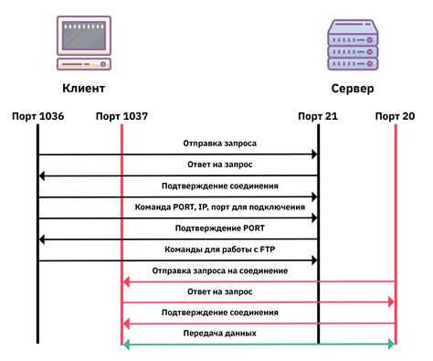 Пассивный режим: как он работает