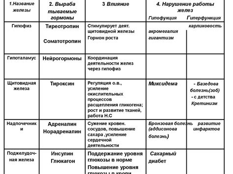 Патологические состояния связанные со сжатием клетки