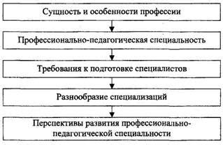 Педагогика и педагог: суть и развитие