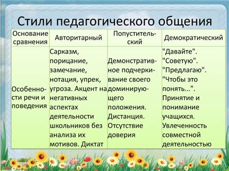 Педагогическое влияние на будущее