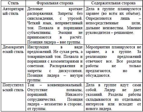 Педагог субъект: понятие и характеристики