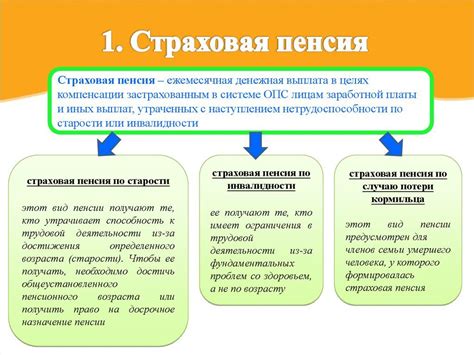 Пенсия: виды и составляющие