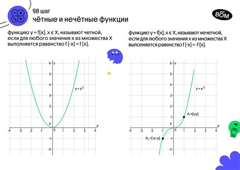 Первичная функция перевода