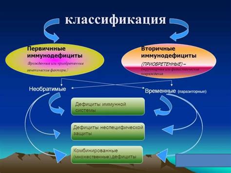 Первичные иммунодефициты: