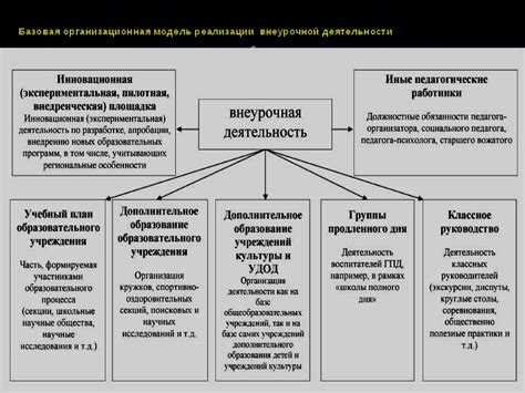 Первичный балл в системе дополнительного образования