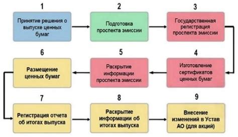 Первичный и вторичный баланс форсунок: разница и значение