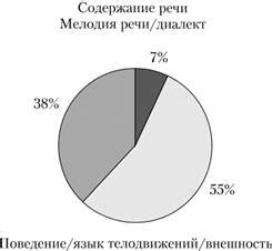 Первое впечатление и внешний облик