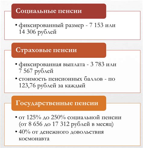 Первые изменения в системе индексации пенсий