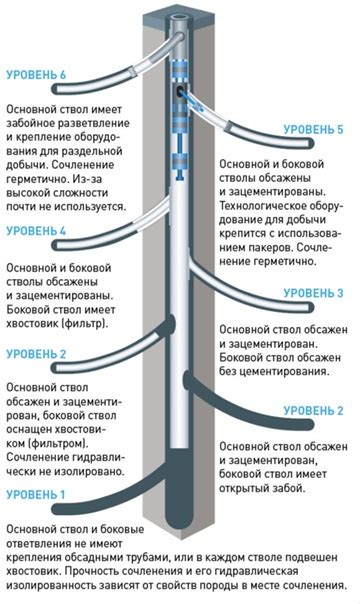 Первые технологии строительства